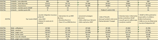 Ancien reporting Excel — vue d’ensemble